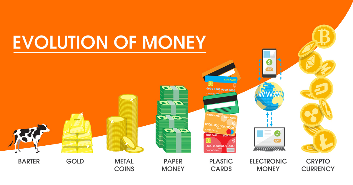 evolution of money